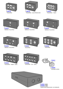 Astoria - Touch pads and control boards
