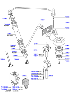 SM - Group head solenoid operated