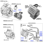 San Marino - Motors and rotary pumps