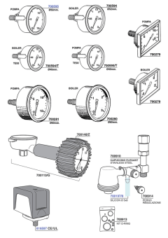 Gaggia - Gauges