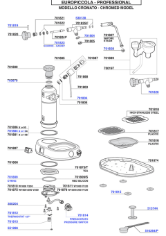 Europiccolo main parts