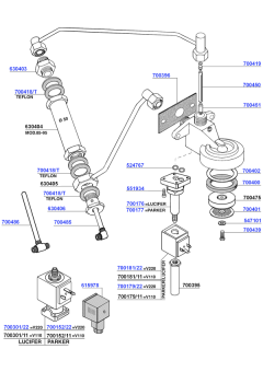 SM - Group head solenoid operated