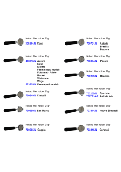 Bottomless Portafilter