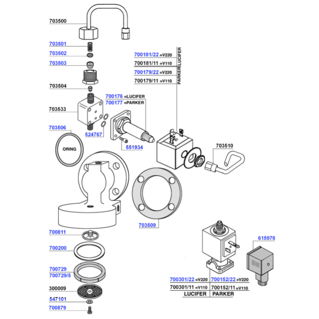 Aurora - Group head and solenoids