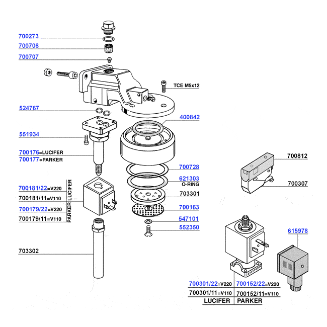 Group head and solenoids