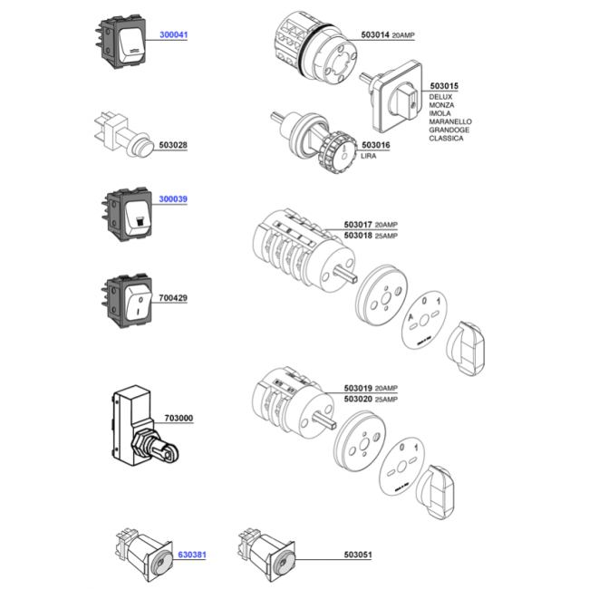 BFC - Switches