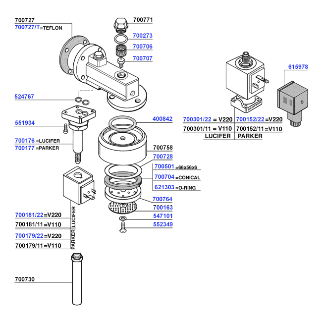 Boema - Group head solenoid operated