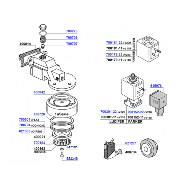 Brasilia - Group head '1a series' solenoid operated