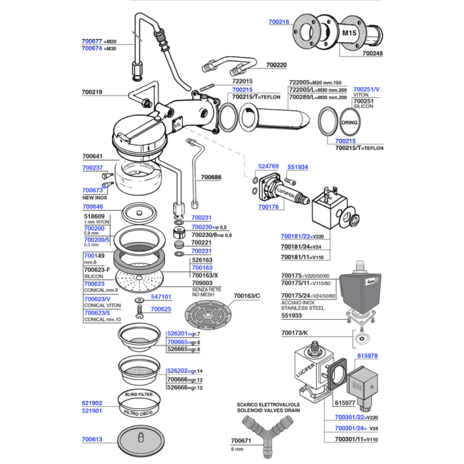 Cimbali - Group head solenoid operated
