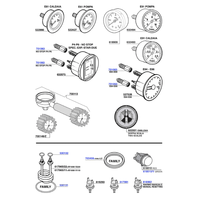 Faema - Gauges