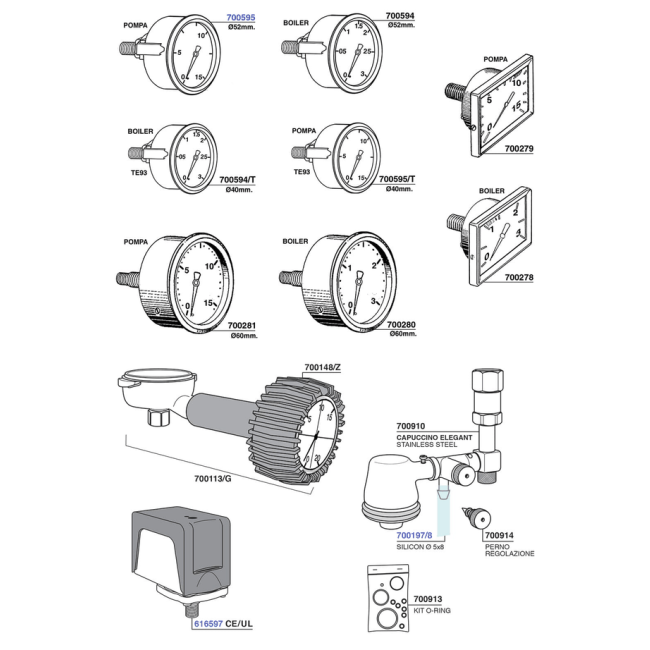Gaggia - Gauges