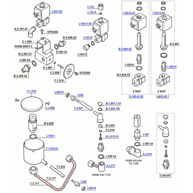 La Marzocco - GS3 Solenoids and Fittings