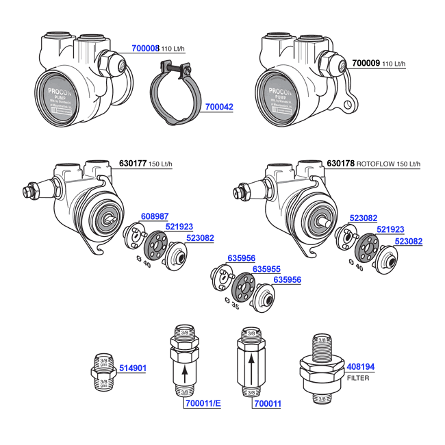 Rotary Pumps