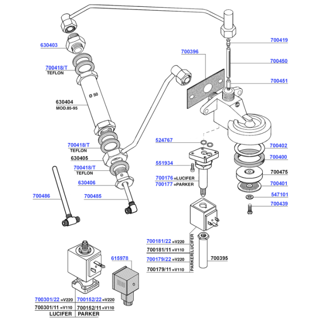 SM - Group head solenoid operated