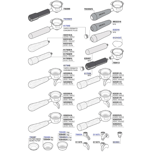 SM - Portafilters and filter baskets