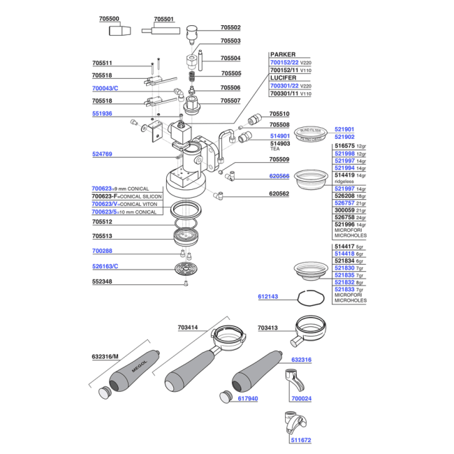 VA - Group head solenoid operated