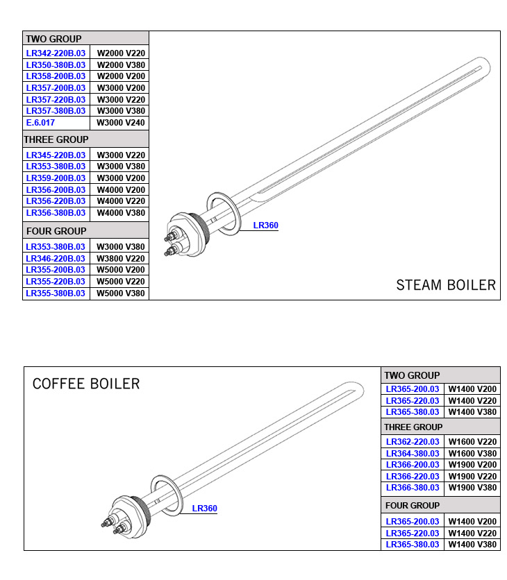 La Marzocco - PB Elements