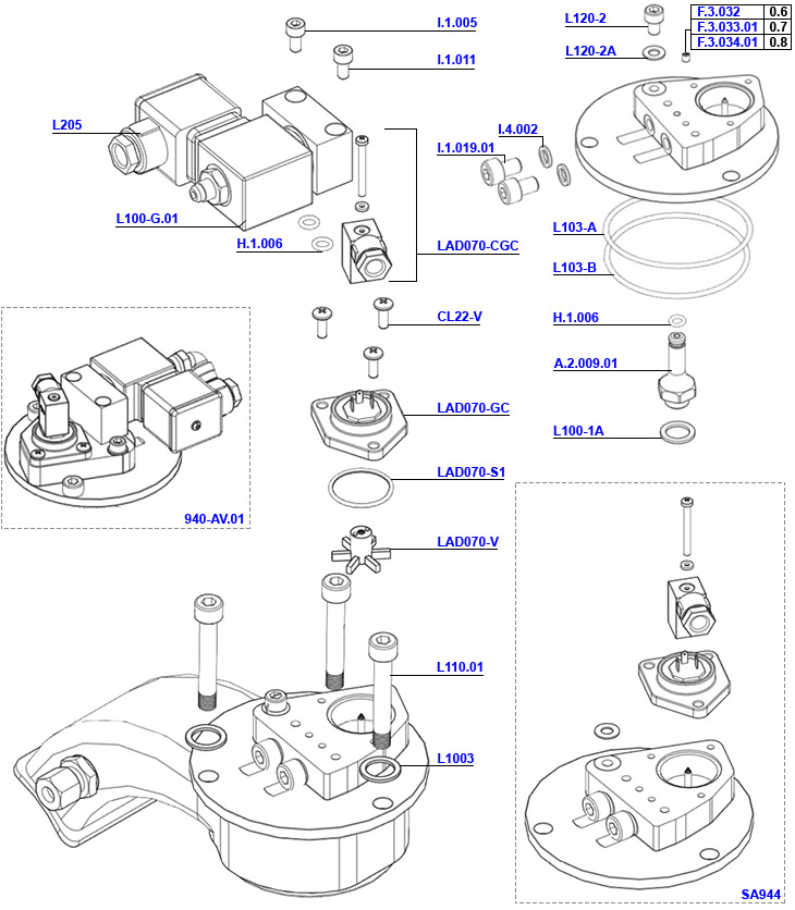 La Marzocco - PB Group Cap AV
