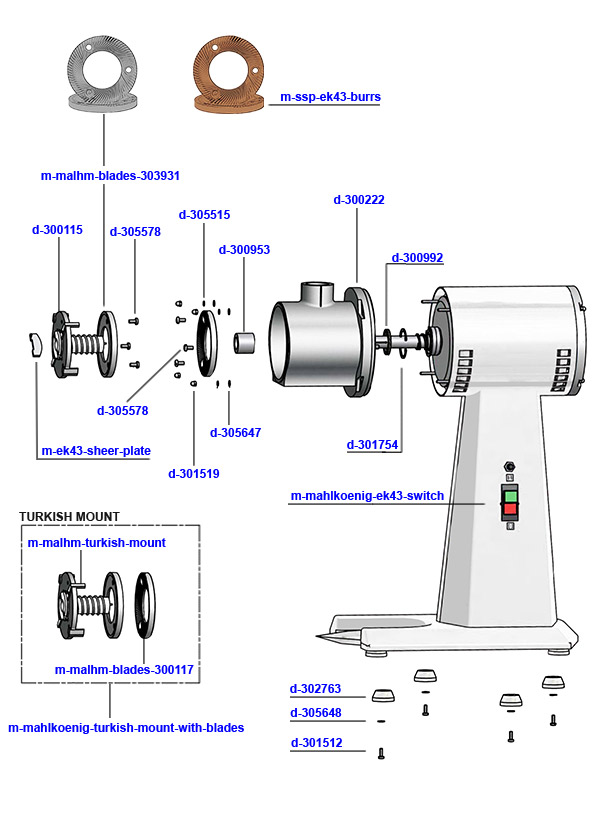Mahlkonig EK43 - Blades and Main Parts